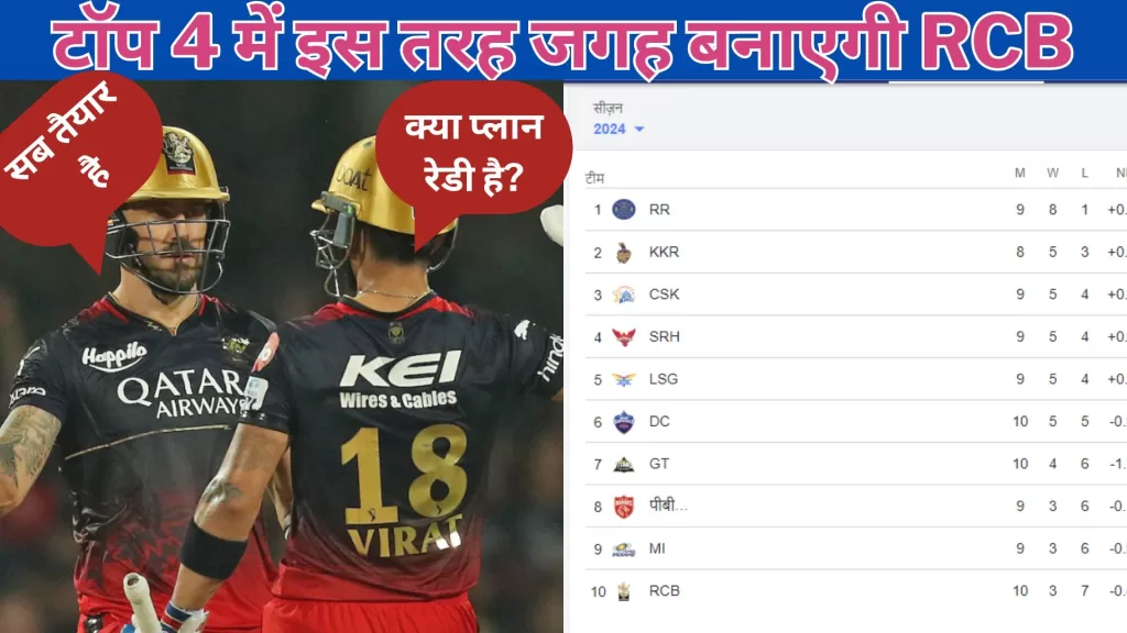 RCB in IPL 2024 Points Table